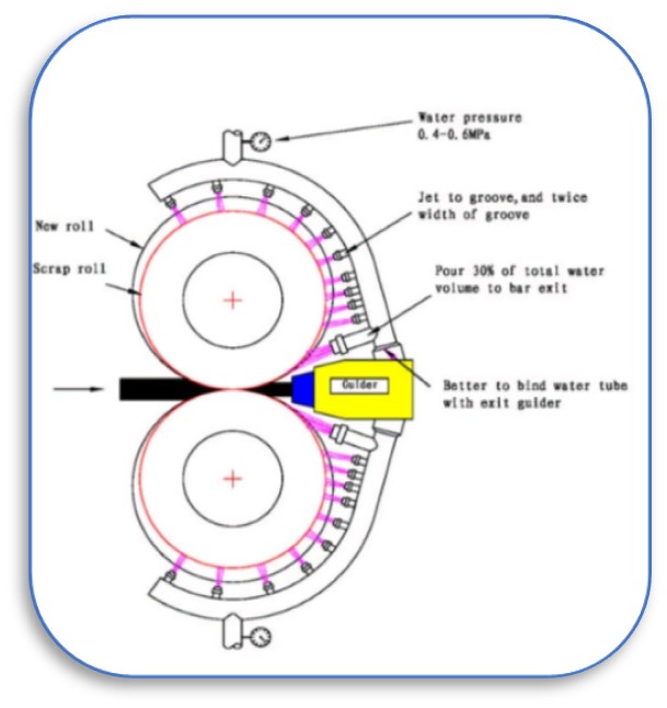 Tungsten Carbide (TC) Rings Supplier in India